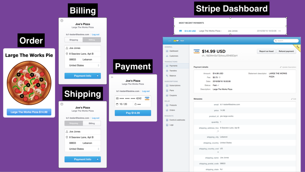 WP Stripe Kit Lite Order Flow